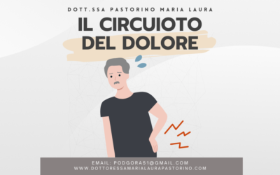 Il circuito del dolore