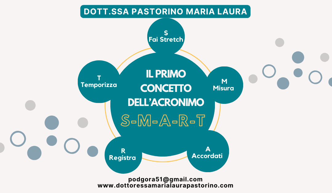 Il primo concetto dell’acronimo SMART 2